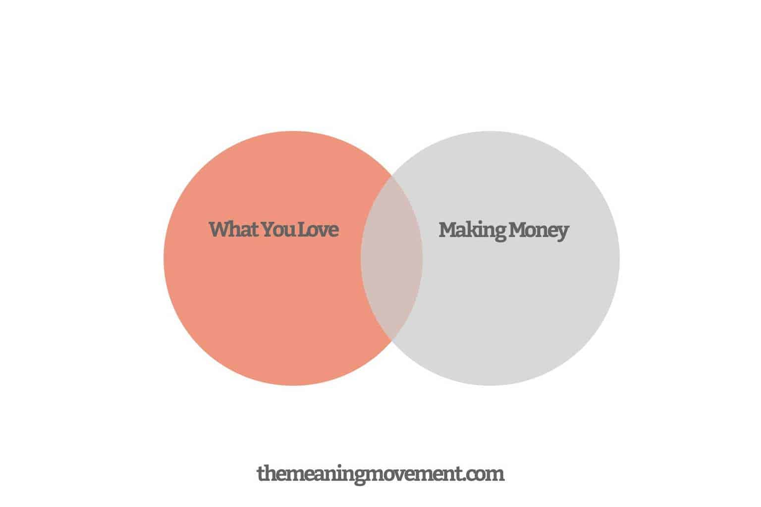 How To Do What You Love and Make Money At It (Eventually)
