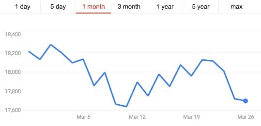 stay the course 1month